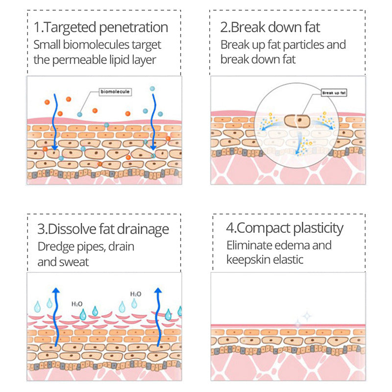 Beauty Shaping Cream